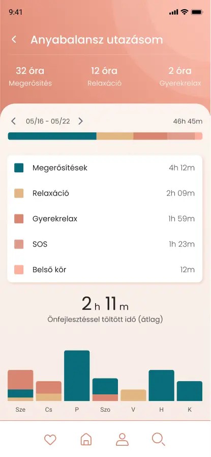 Öreghegyi-3