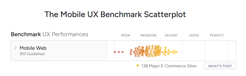 mobil ux audit statisztika